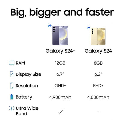 Samsung Galaxy S24 Plus 5G AI Smartphone (12GB, 512GB Storage)