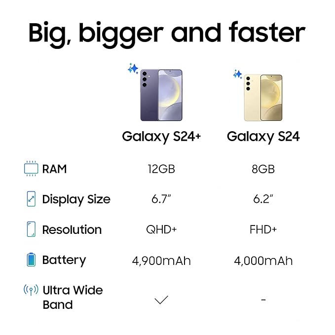 Samsung Galaxy S24 5G AI Smartphone (8GB, 256GB Storage)